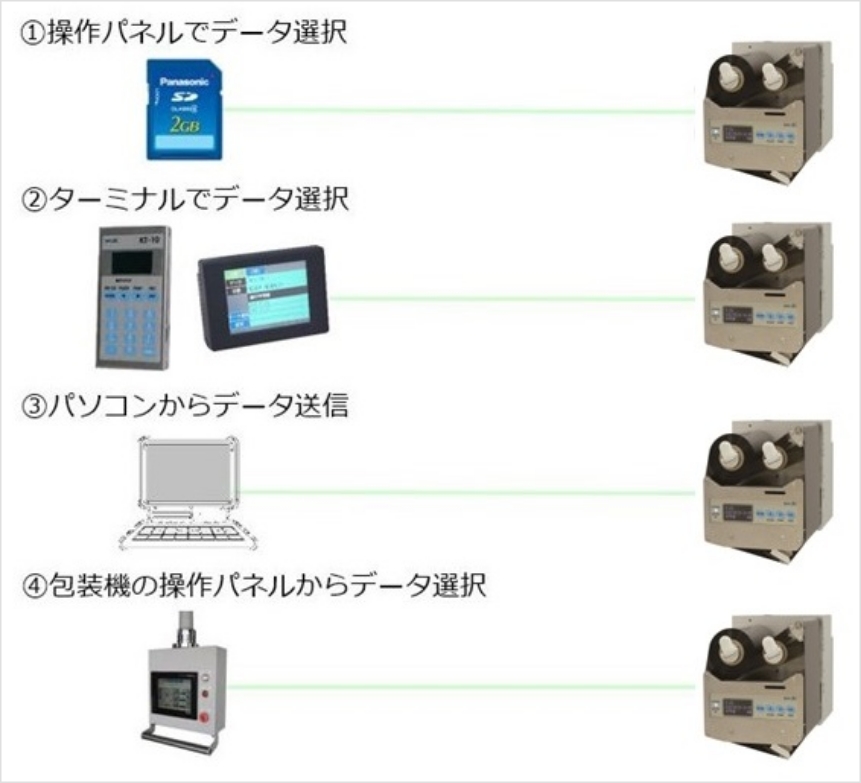 製品の特徴