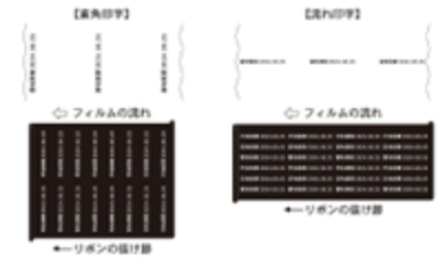 RRSユニット
